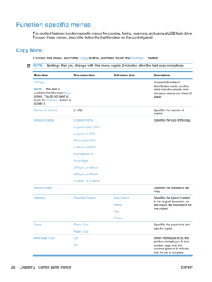 Page 42Function specific menus
The product features function-specific menus for copying, faxing, scanning, and using a USB flash drive.
To open these menus, touch the button for that function on the control panel.
Copy Menu
To open this menu, touch the Copy button, and then touch the Settings... button.
NOTE:Settings that you change with this menu expire 2 minutes after the last copy completes.
Menu itemSub-menu itemSub-menu itemDescription
ID Copy
NOTE:This item is
available from the main  Copy
screen. You do...