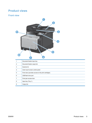 Page 21Product views
Front view
1
2
3
4
5
67
8
9
1Document feeder input tray
2Document feeder output bin
3Scanner lid
4Color touch screen control panel
5Front door (provides access to the print cartridges)
6USB flash drive port
7Front jam access door
8Input tray (Tray 1)
9Output bin
ENWWProduct views 5
 