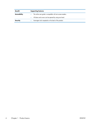 Page 18BenefitSupporting features
Accessibility ●The online user guide is compatible with text screen-readers.
● All doors and covers can be opened by using one hand.
Security ●Kensington lock receptacle on the back of the product.
4 Chapter 1   Product basics
ENWW
 