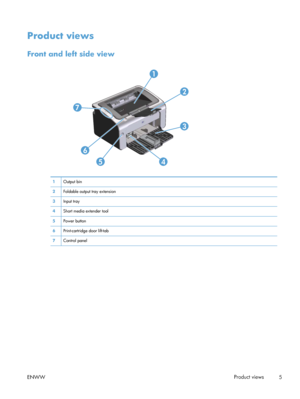 Page 19Product views
Front and left side view
3
2
5
6
1
7
4
1Output bin
2 Foldable output tray extension
3 Input tray
4 Short media extender tool
5 Power button
6 Print-cartridge door lift-tab
7 Control panel
ENWW Product views
5
 