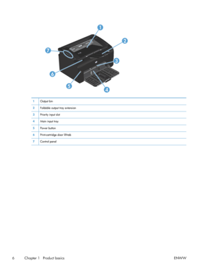 Page 203
2
5
6
1
7
4
1Output bin
2 Foldable output tray extension
3 Priority input slot
4 Main input tray
5 Power button
6 Print-cartridge door lift-tab
7 Control panel
6 Chapter 1   Product basics ENWW
 