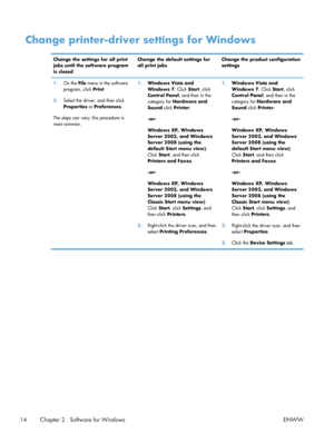 Page 28Change printer-driver settings for Windows
Change the settings for all print
jobs until the software program
is closed Change the default settings for
all print jobs
Change the product configuration
settings
1. On the  File menu in the software
program, click  Print.
2. Select the driver, and then click
Properties  or Preferences .
The steps can vary; this procedure is
most common. 1.
Windows Vista and
Windows 7 : Click Start, click
Control Panel , and then in the
category for  Hardware and
Sound  click...