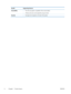 Page 18BenefitSupporting features
Accessibility ●The online user guide is compatible with text screen-readers.
● All doors and covers can be opened by using one hand.
Security ●Kensington lock receptacle on the back of the product.
4 Chapter 1   Product basics
ENWW
 