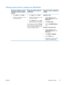 Page 33Change printer-driver settings for Macintosh
Change the settings for all print
jobs until the software program
is closedChange the default settings for
all print jobs
Change the product configuration
settings
1. On the  File menu, click  Print.
2. Change the settings that you want
on the various menus. 1.
On the File  menu, click  Print.
2. Change the settings that you want
on the various menus.
3. On the Presets  menu, click Save
as  and type a name for the preset.
These settings are saved in the...