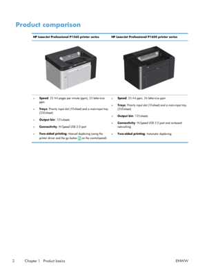 Page 14Product comparison
HP LaserJet Professional P1560 printer series HP LaserJet Professional P1600 printer series
●Speed
: 22 A4 pages per minute (ppm), 23 letter-size
ppm
● Trays
: Priority input slot (10-sheet) and a main-input tray
(250-sheet)
● Output bin
: 125-sheets
● Connectivity
: Hi-Speed USB 2.0 port
● Two-sided printing
: Manual duplexing (using the
printer driver and the go button 
 on the control-panel) ●
Speed
: 25 A4 ppm, 26 letter-size ppm
● Trays
: Priority input slot (10-sheet) and a...