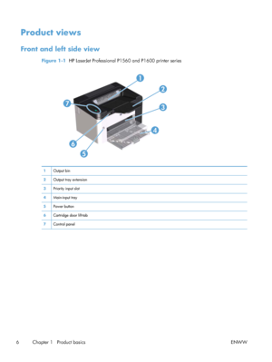 Page 18Product views
Front and left side view
Figure 1-1  HP LaserJet Professional P1560 and P1600 printer series
4
2
5
6
3
1
7
1Output bin
2 Output tray extension
3 Priority input slot
4 Main-input tray
5 Power button
6 Cartridge door lift-tab
7 Control panel
6 Chapter 1   Product basics ENWW
 