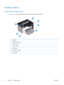 Page 18Product views
Front and left side view
Figure 1-1  HP LaserJet Professional P1560 and P1600 printer series
4
2
5
6
3
1
7
1Output bin
2 Output tray extension
3 Priority input slot
4 Main-input tray
5 Power button
6 Cartridge door lift-tab
7 Control panel
6 Chapter 1   Product basics ENWW
 