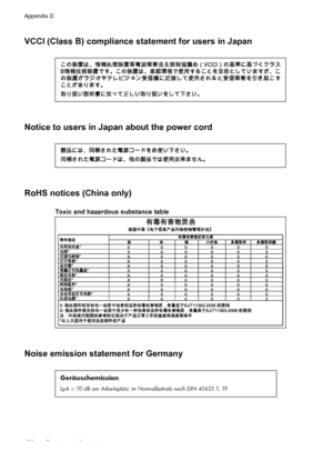 Page 176
VCCI (Class B) compliance statement for users in Japan
Notice to users in Japan about the power cord
RoHS notices (China only)
Toxic and hazardous substance table
Noise emission statement for Germany
Geräuschemission
LpA < 70 dB am Arbeitsplatz im Normalbetrieb nach DIN 45635 T. 19
Appendix D
172Regulatory information
 