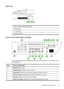 Page 15
Back view
1Rear universal serial bus (USB) port
2Power input
31-LINE (fax)
42-EXT (phone)
Device control panel buttons and lights
The following diagram and related table provide a quick reference to the device control
panel features.
LabelName and Description
1Keypad: Enters values.
2Attention light : Indicates an error condition.
3Back button: Reverts back to its previous setting or upper level menu.
4Left arrow button : Navigates forward through settings in the menus.
5OK button: Selects the current...