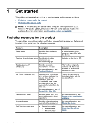 Page 12
1 Get started
This guide provides details about how to use the device and to resolve problems.
•
Find other resources for the product
•
Understand the device parts
NOTE: If you are using the device with a computer running Windows 2000,
Windows XP Starter Edition, or Windows XP x64, some features might not be
available. For more information, see 
Operating system compatibility .
Find other resources for the product 
You can obtain product information and further troubleshooting resources that are not...