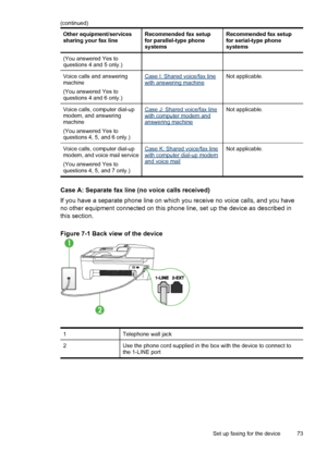 Page 77
Other equipment/services
sharing your fax lineRecommended fax setup
for parallel-type phone
systemsRecommended fax setup
for serial-type phone
systems
(You answered Yes to
questions 4 and 5 only.)
Voice calls and answering
machine
(You answered Yes to
questions 4 and 6 only.)Case I: Shared voice/fax linewith answering machineNot applicable.
Voice calls, computer dial-up
modem, and answering
machine
(You answered Yes to
questions 4, 5, and 6 only.)Case J: Shared voice/fax linewith computer modem...