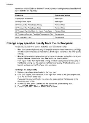 Page 38Refer to the following table to determine which paper type setting to choose based on the
paper loaded in the input tray.
Paper typeControl panel setting
Copier paper or letterheadPlain Paper
HP Bright White PaperPlain Paper
HP Premium Plus Photo Paper, GlossyPremium Photo
HP Premium Plus Photo Paper, MattePremium Photo
HP Premium Plus 10 x 15 cm (4 x 6 inch) Photo PaperPremium Photo
HP Premium or Premium Plus Inkjet Transparency FilmTransparency
Other transparency filmTransparency
Change copy speed or...