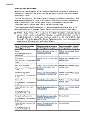 Page 72Select your fax setup case
Now that you have answered all the questions about the equipment and services that
share the phone line with the device, you are ready to choose the best setup case for
your home or office.
From the first column in the following table, choose the combination of equipment and
services applicable to your home or office setting. Then look up the appropriate setup
case in the second or third column based on your phone system. Step-by-step
instructions are included for each case in...