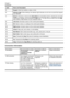 Page 14LabelName and Description
5Keypad: Enter fax numbers, values, or text.
6Attention light: When blinking, the attention light indicates an error has occurred that requires
your attention.
7Setup/?: Presents or removes the Setup Menu for generating reports, changing fax and other
maintenance settings, and accessing the Help menu. The topic that you select from the Help
menu opens a help window on your computer screen.
8Left arrow: Decrease values on the control panel display.
9OK: Select a menu or a setting...