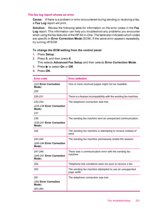 Page 223The fax log report shows an error
Cause:If there is a problem or error encountered during sending or receiving a fax,
a Fax Log report will print.
Solution:Review the following table for information on the error codes in the Fax
Log report. This information can help you troubleshoot any problems you encounter
when using the fax features of the HP All-in-One. The table also indicates which codes
are specific to Error Correction Mode (ECM). If the same error appears repeatedly,
try turning off ECM.
To...