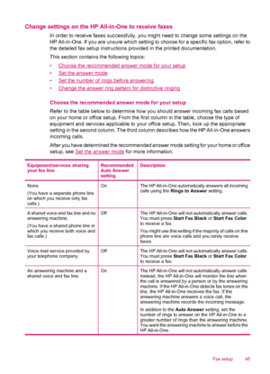 Page 47Change settings on the HP All-in-One to receive faxes
In order to receive faxes successfully, you might need to change some settings on the
HP All-in-One. If you are unsure which setting to choose for a specific fax option, refer to
the detailed fax setup instructions provided in the printed documentation.
This section contains the following topics:
•
Choose the recommended answer mode for your setup
•
Set the answer mode
•
Set the number of rings before answering
•
Change the answer ring pattern for...