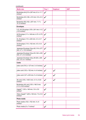 Page 61Media sizeTray 1DuplexerADF
Borderless A4 (210 x 297 mm; 8.3 x 11.7
inches)*  
Borderless A5 (148 x 210 mm; 5.8 x 8.3
inches)*  
Borderless B5 (182 x 257 mm; 7.17 x
10.12 inches)*  
Envelopes
U.S. #10 Envelope (105 x 241 mm; 4.12
x 9.5 inches)*
  
A2 Envelope (111 x 146 mm; 4.37 x 5.75
inches)*  
DL Envelope (110 x 220 mm; 4.3 x 8.7
inches)*  
C6 Envelope (114 x 162 mm; 4.5 x 6.4
inches)*  
Japanese Envelope Chou #2 (119 x 277
mm; 4.7 x 10.9 inches)*  
Japanese Envelope Chou #3 (120 x 235
mm; 4.7 x 9.3...