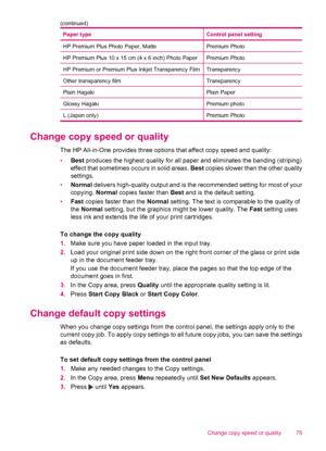 Page 77Paper typeControl panel setting
HP Premium Plus Photo Paper, MattePremium Photo
HP Premium Plus 10 x 15 cm (4 x 6 inch) Photo PaperPremium Photo
HP Premium or Premium Plus Inkjet Transparency FilmTransparency
Other transparency filmTransparency
Plain HagakiPlain Paper
Glossy HagakiPremium photo
L (Japan only)Premium Photo
Change copy speed or quality
The HP All-in-One provides three options that affect copy speed and quality:
•Best produces the highest quality for all paper and eliminates the banding...