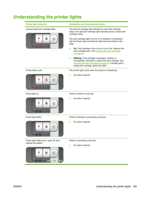 Page 115Understanding the printer lights
Printer light indicationExplanation and recommended action
Left and right print cartridge lights.The left print cartridge light indicates tri-color print cartridge
status; the right print cartridge light indicates photo or black print
cartridge status.
The print cartridge lights can be on or blinking in combination
with the Power light and Resume light behaviors listed in this
table.
●On: Print cartridge is low on ink or out of ink. Replace the
print cartridge soon. See...