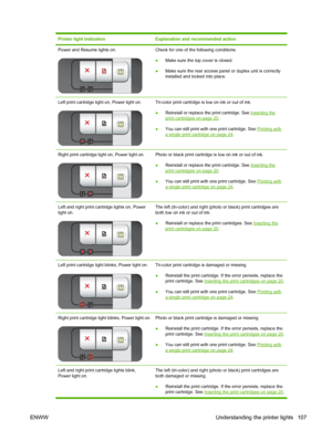 Page 117Printer light indicationExplanation and recommended action
Power and Resume lights on.Check for one of the following conditions:
●Make sure the top cover is closed.
●Make sure the rear access panel or duplex unit is correctly
installed and locked into place.
Left print cartridge light on, Power light on.Tri-color print cartridge is low on ink or out of ink.
●Reinstall or replace the print cartridge. See 
Inserting theprint cartridges on page 20.
●You can still print with one print cartridge. See...