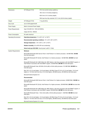 Page 131DimensionsHP Officejet K7100:574.5 mm (22.62 inches) (width) by
186.3 mm (7.33 inches) (height) by
409.5 mm (16.12 inches) (depth)
With input tray fully extended: 631.0 mm (24.84 inches) (depth)
WeightHP Officejet K7100:11 kg (24.25 lb)
Duty CycleUp to 5,000 pages/month
Power SupplyBuilt-in Universal Power Supply
Power RequirementsInput 100-240V AC, 1300 mA 50/60Hz
Output 32V DC, 1500mA
Power Consumption60 watts maximum
Operating EnvironmentOperating temperature: 5˚ to 40˚C (41˚ to 104˚F)
Recommended...