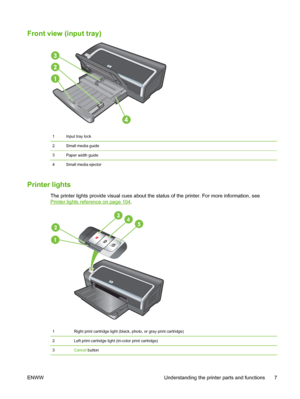 Page 17Front view (input tray)
1Input tray lock
2Small media guide
3Paper width guide
4
Small media ejector
Printer lights
The printer lights provide visual cues about the status of the printer. For more information, see
Printer lights reference on page 104.
1Right print cartridge light (black, photo, or gray print cartridge)
2Left print cartridge light (tri-color print cartridge)
3Cancel button
ENWW Understanding the printer parts and functions 7
 