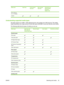 Page 43Media sizeInput trayFront manual
feed slotRear manual
feed slotAutomatic two-
sided printing
accessory
(duplex unit) 
279 x 432 mm
(11 x 17 inches)
Custom  
Understanding supported media types
All media support up to 4800 x 1200 optimized dpi for color printing and 1200 input dpi. This setting
might temporarily use a large amount of hard disk space (400 MB or more) and will print more slowly.
The following table lists the types of media you can use.
Media typeInput tray and
front and rear
manual feed...