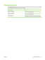 Page 87Printer Services tab
The Printer Services tab provides utilities that help you maintain and test your printer. You can align
and clean your print cartridges, or print a demo page.
Click this button...To...
Align Print CartridgesAlign the print cartridges. See Aligning the print cartridges
on page 21 for more information.
Clean Print CartridgesClean the print cartridges. See Cleaning the print cartridges
on page 22 for more information.
Print a Demo PageSend a demo page to the printer to verify that the...