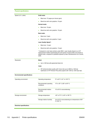 Page 120Physical specifications
Speed (U.S. Letter)Draft mode:
●Black text: 37 pages per minute (ppm)
●Mixed text with color graphics: 33 ppm
Normal mode:
●Black text: 16 ppm
●Mixed text with color graphics: 16 ppm
Best mode:
●Black text: 5 ppm
●Mixed text with color graphics: 5 ppm
Laser Quality Speed*:
●Black text: 12 ppm
●Mixed text with color graphics: 10 ppm
* Compared to color laser printers under $500. Laser Quality Speed is an HP
measurement method representing the print speed of typical office documents...