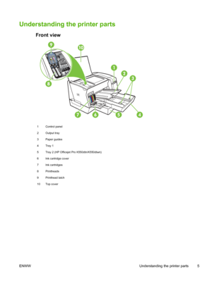 Page 13Understanding the printer parts
Front view
1 Control panel
2 Output tray
3 Paper guides
4 Tray 1
5 Tray 2 (HP Officejet Pro K550dtn/K550dtwn)
6 Ink cartridge cover
7 Ink cartridges
8 Printheads
9 Printhead latch
10 Top cover
ENWW Understanding the printer parts 5
 