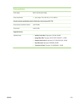 Page 121Physical specifications
Power supplyBuilt-in universal power supply
Power requirements▲Input voltage: 100 to 240 VAC (± 10 %), 50/60 Hz
Acoustic emission specifications (print in Draft mode, noise levels per ISO 7779)
Sound pressure (bystander position)
LpAd 55 (dBA)
Sound powerLwAd 6.9 (BA)
Supported devices
USB flash drives
●SanDisk Cruzer Micro: High-speed, 0120-256, 256 MB
●Iomega Micro Mini: Full-speed, 064-0417450-YCAE032171 , 64 MB
●Kingston DataTraveler II: High-speed, KF112504 f5274-006, 128 MB...