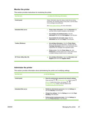 Page 75Monitor the printer
This section provides instructions for monitoring the printer.
Use this tool......to obtain the following information.
Control panelObtain information about the status of jobs that are being
processed, the operating status of the printer, and the status
of ink cartridges and printheads.
See 
Printer lights reference for more information.
Embedded Web server●Printer status information: Click the Information tab,
and then click an option available on the left pane.
●Ink cartridge and...