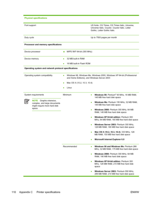 Page 118Physical specifications
Font support US fonts: CG Times, CG Times Italic, Universe,
Universe Italic, Courier, Courier Italic, Letter
Gothic, Letter Gothic Italic.
Duty cycle Up to 7500 pages per month
Processor and memory specifications
Device processor
▲MIPS 5KF 64-bit (300 MHz)
Device memory●32 MB built-in RAM
●16 MB built-in Flash ROM
Operating system and network protocol specifications
Operating system compatibility
●Windows 98, Windows Me, Windows 2000, Windows XP 64-bit (Professional
and Home...