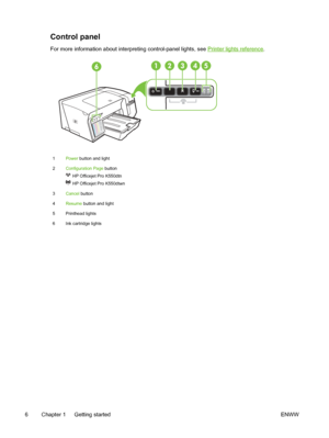 Page 14Control panel
For more information about interpreting control-panel lights, see Printer lights reference.
1Power button and light
2Configuration Page button 
 HP Officejet Pro K550dtn 
 HP Officejet Pro K550dtwn
3Cancel button
4Resume button and light
5 Printhead lights
6 Ink cartridge lights
6 Chapter 1   Getting started ENWW
 