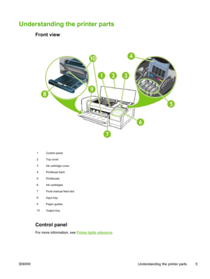 Page 13Understanding the printer parts
Front view
1
Control panel
2
Top cover
3
Ink cartridge cover
4
Printhead latch
5
Printheads
6
Ink cartridges
7
Front manual feed slot
8
Input tray
9
Paper guides
10
Output tray
Control panel
For more information, see Printer lights reference.
ENWW Understanding the printer parts 5
 