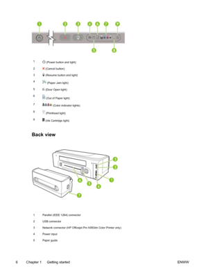 Page 141 (Power button and light)
2
 (Cancel button)
3
 (Resume button and light)
4
 (Paper Jam light)
5
 (Door Open light)
6
 (Out of Paper light)
7
 (Color indicator lights)
8
 (Printhead light)
9
 (Ink Cartridge light)
Back view
1
Parallel (IEEE 1284) connector
2
USB connector
3
Network connector (HP Officejet Pro K850dn Color Printer only)
4
Power input
5
Paper guide
6 Chapter 1   Getting started ENWW
 