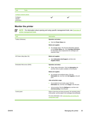 Page 43TaskTools
Configure network options
Configure
network
parameters
   
Monitor the printer
NOTEFor information about opening and using specific management tools, see Overview of
printer management tools.
ToolInformation
Toolbox (Windows)Operation and status
▲Click the Printer Status tab.
Media and supplies
▲Ink cartridge status: The ink-level information appears
on the Printer Status tab. Click Cartridge Information
for information about replacement ink cartridges and
expiration dates.
HP Printer Utility...