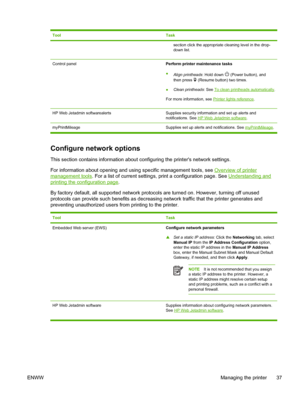 Page 45ToolTask
section click the appropriate cleaning level in the drop-
down list.
Control panelPerform printer maintenance tasks
●
Align printheads: Hold down 
 (Power button), and
then press 
 (Resume button) two times.
●Clean printheads: See 
To clean printheads automatically.
For more information, see 
Printer lights reference.
HP Web Jetadmin softwarealertsSupplies security information and set up alerts and
notifications. See 
HP Web Jetadmin software.
myPrintMileageSupplies set up alerts and...