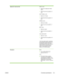 Page 127Speed (U.S. Letter and A4)DRAFT mode:
●Black text: 24 pages per minute
(ppm)
●Mixed text with color graphics: 21
ppm
FAST NORMAL mode:
●Black text: 12.5 ppm
●Mixed text with color graphics: 12
ppm
NORMAL mode:
●Black text: 6.5 ppm
●Mixed text with color graphics: 5
ppm
BEST mode:
●Black text: 4 ppm
●Mixed text with color graphics: 4
ppm
Laser-quality speed*:
●Black text: 7 ppm
●Mixed text with color graphics: 5.5
ppm
*The laser-quality speed comparison
has the page-per-minute speeds of the
HP Officejet...