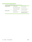 Page 128Environmental specifications
For media and media-handling specifications, see Selecting print media.
Operating environmentOperating temperature5° to 40° C (41° to 104° F)
Recommended operating conditions15° to 35° C (59° to 95° F)
Recommended relative humidity20 to 80 percent noncondensing
Storage environmentStorage temperature-40° to 70° C (-40° to 158° F)
Storage relative humidity Up to 90 percent noncondensing at a
temperature of 65° C (149° F)
120 Chapter 9   Printer specifications ENWW
 