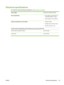 Page 129Electrical specifications
For media and media-handling specifications, see Selecting print media.
Power supplyExternal universal power adapter
Power requirements●Input voltage: 100 to 240 VAC (+/–
10 percent), 50/60 Hz (+/-3Hz)
●Output voltage: 32 Vdc, 2500 mA
Maximum allowable power consumption●Printing: 65 watts
●Standby mode: less than 45 watts
●Off mode: less than 1 watt
Acoustic emission specifications (print in Draft mode, noise levels per ISO 7779)
Sound pressure (bystander position)
 LpAm 54...