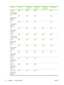 Page 22Media sizeInput trayFront manual
feed slotRear manual
feed slotAuto duplex
(duplex unit)Manual duplex
Statement
(140 by 216 mm;
5.5 by 8.5 inches) 
A5
(148 by 210 mm;
5.83 by 8.27
inches) 
A6
(105 by 148 mm;
4.13 by 5.83
inches) 
B4
(257 by 364 mm;
10.1 by 14.3
inches)
B5 (JIS)
(182 by 257 mm;
7.2 by 10.1 inches)
Tabloid
(279.4 by 431.8
mm; 11 by 17
inches)
A3
(297 by 420 mm;
11.7 by 16.5
inches)
A3+
(330 by 483 mm;
13.0 by 19.0
inches)
Banner A3
(297 by 420 mm;
11.7 by 16.5
inches) 
Banner A4
(210 by...