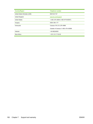 Page 108Country/RegionTelephone number
United Arabic Emirates (UAE)600 54 47 47
United Kingdomwww.hp.com/support
United States1–800–474–6836 (1-800 HP INVENT)
Uruguay0004–054–177
VenezuelaCaracas: 58–212–278–8666
Outside of Caracas: 0–800–474–68368
Vietnam+ 84 88234530
West Africa + 351 213 17 63 80
100 Chapter 7   Support and warranty ENWW
 