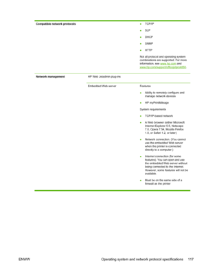 Page 125Compatible network protocols●TCP/IP
●SLP
●DHCP
●SNMP
●HTTP
Not all protocol and operating system
combinations are supported. For more
information, see 
www.hp.com andwww.hp.com/support/officejetprok850.
Network managementHP Web Jetadmin plug-ins 
Embedded Web server Features
●Ability to remotely configure and
manage network devices
●HP myPrintMileage
System requirements
●TCP/IP-based network
●A Web browser (either Microsoft
Internet Explorer 5.5, Netscape
7.0, Opera 7.54, Mozilla Firefox
1.0, or Safari...