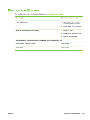 Page 129Electrical specifications
For media and media-handling specifications, see Selecting print media.
Power supplyExternal universal power adapter
Power requirements●Input voltage: 100 to 240 VAC (+/–
10 percent), 50/60 Hz (+/-3Hz)
●Output voltage: 32 Vdc, 2500 mA
Maximum allowable power consumption●Printing: 65 watts
●Standby mode: less than 45 watts
●Off mode: less than 1 watt
Acoustic emission specifications (print in Draft mode, noise levels per ISO 7779)
Sound pressure (bystander position)
 LpAm 54...