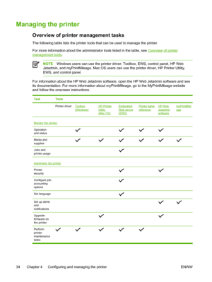 Page 42Managing the printer
Overview of printer management tasks
The following table lists the printer tools that can be used to manage the printer.
For more information about the administrator tools listed in the table, see 
Overview of printer
management tools.
NOTEWindows users can use the printer driver, Toolbox, EWS, control panel, HP Web
Jetadmin, and myPrintMileage. Mac OS users can use the printer driver, HP Printer Utility,
EWS, and control panel.
For information about the HP Web Jetadmin software,...