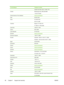 Page 106Country/RegionTelephone number
Greater Sao Paolo: (55)-11–4004–7751
CanadaMississauga Area: (905) 206-4663
1–800–474–6836
Central America & The Caribbeanwww.hp.com/support
Chile800-360–999
China021-3881 4518
800–810–3888
ColombiaBogota: 571–606–9191
01–8000–51–4746–8368
Costa Rica0-800-011-1046
Cyprus800 9 2649
Czech Republic810 222 222
Denmarkwww.hp.com/support
Dominican Republic1-800-711-2884
EcuadorAndinatel: 1-999-119 • 800–711–2884
Pacifictel: 1–800–225–528 • 800-711–2884
Egypt(02) 6910602
El...