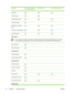 Page 26Media sizeInput tray and front and
rear manual feed slotsManual duplexAuto duplex (duplex unit)
Plain paper
Thick plain paper 
HP Bright White Paper
HP Premium Paper  
HP Premium Presentation
Paper
HP Photo and Project Paper
Other inkjet papers
Photo papers
NOTEPhoto media supports up to 4800 x 1200 optimized dpi for color printing and 1200 input dpi. This setting
might temporarily use a large amount of hard disk space (400 MB or more) and will result in slower printing.
HP Photo Paper  
Other photo...