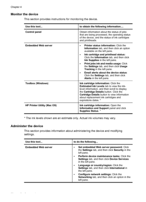 Page 32Monitor the device
This section provides instructions for monitoring the device.
Use this tool...to obtain the following information....
Control panelObtain information about the status of jobs
that are being processed, the operating status
of the device, and the status of ink cartridges
and printheads.
Embedded Web server•Printer status information: Click the
Information tab, and then click an option
available on the left pane.
•Ink cartridge and printhead status:
Click the Information tab, and then...