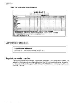 Page 98Toxic and hazardous substance table
LED indicator statement
Regulatory model number
For regulatory identification purposes, your product is assigned a Regulatory Model Number. The
Regulatory Model Number for your product is SNPRC-0704. This regulatory number should not
be confused with the marketing name (HP Officejet Pro K8600 Printer series) or product number
(CB015A, CB016A). Appendix D
94
Regulatory information
 